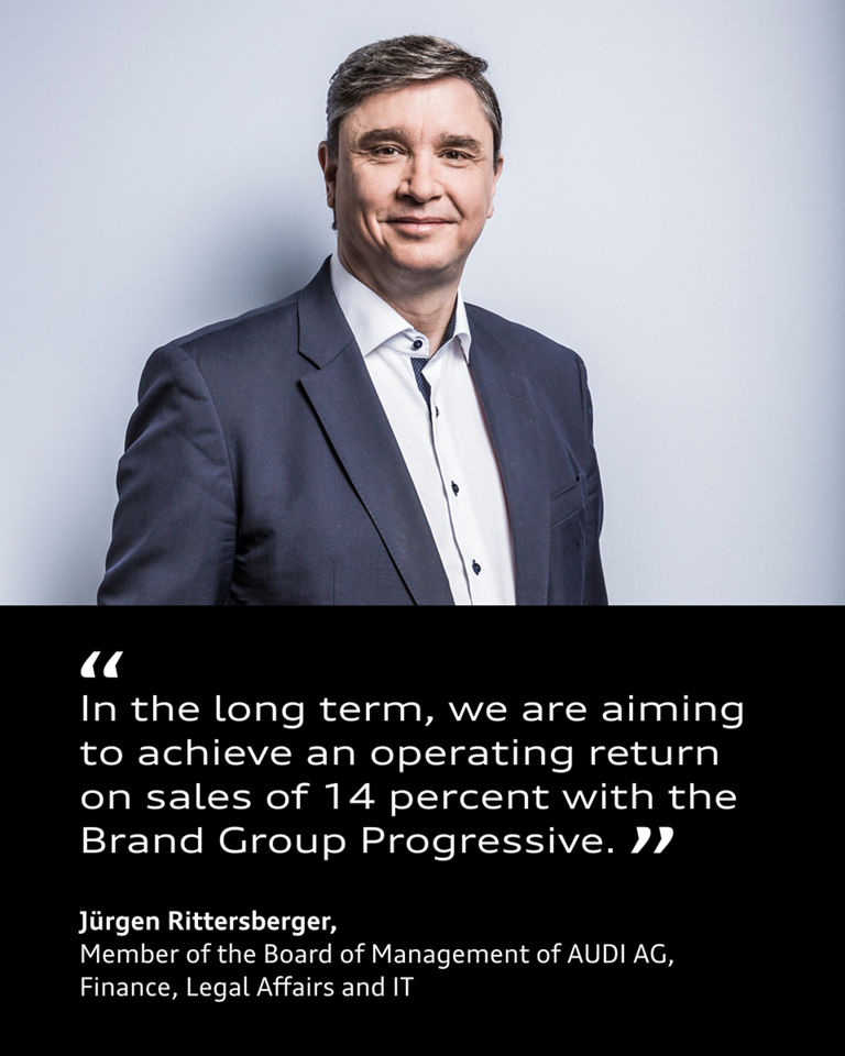 Portrait of Jürgen Rittersberger next to his quote: "In the long term, we are aiming to achieve an operating return on sales of 14 percent with the Brand Group Progressive."